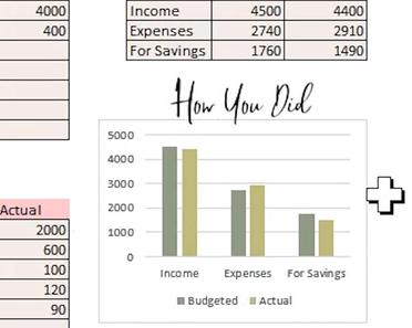 Free Monthly Budget Excel Spreadsheet – Frugal Fitz Designs